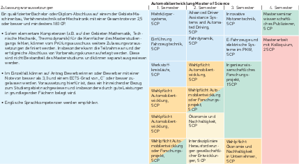 Studienprogramm Automobilentwicklung Master