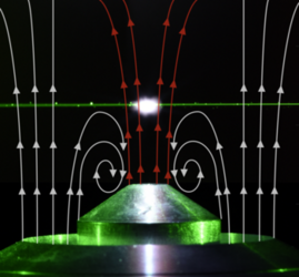 Laserinduziertes Plasma eines bei 532 nm angeregten Aluminiumoxidpartikels